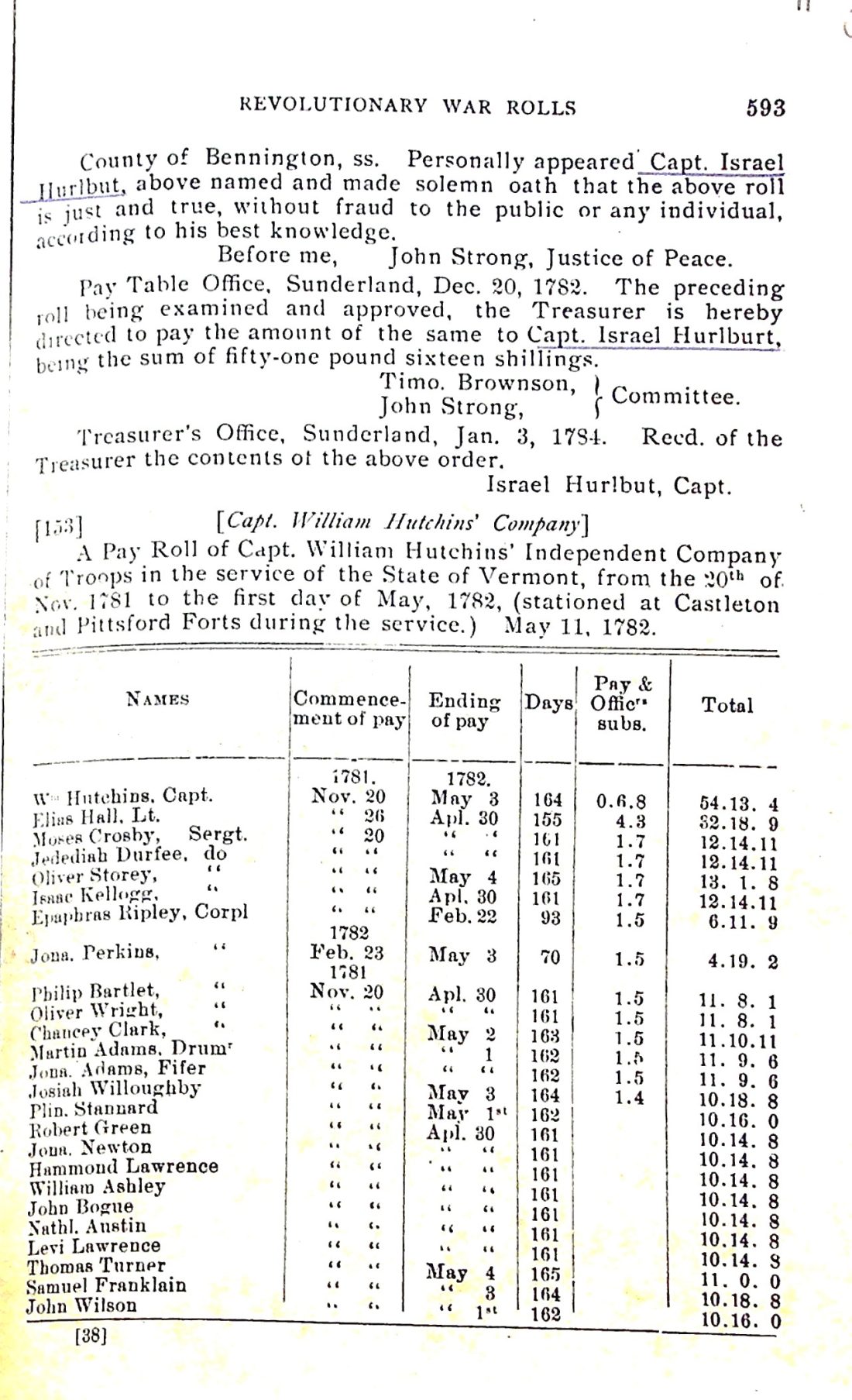 HUTCHINS' Co. Payroll 1782 (Kansas State Hist. Soc.) -